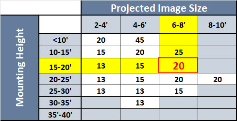 LED Lens Table Example